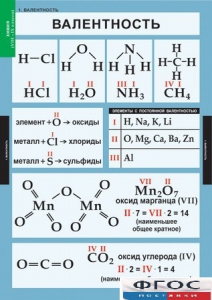 Комплект таблиц. Химия. 8-9 классы. - fgospostavki.ru - Тула