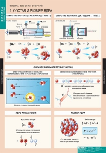 Комплект таблиц. Физика. Физика высоких энергий. - fgospostavki.ru - Тула