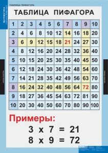 Комплект таблиц. Математика. Математические таблицы для начальной школы. - fgospostavki.ru - Тула