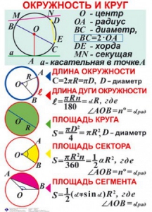Комплект таблиц. Геометрия 7-11 класс - fgospostavki.ru - Тула