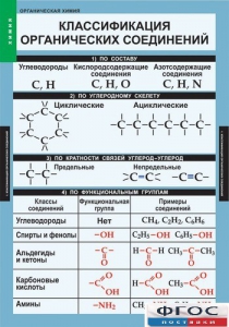 Комплект таблиц. Химия. Органическая химия. - fgospostavki.ru - Тула