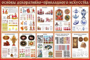 Стенд "Основы декоративно-прикладного искусства" - fgospostavki.ru - Тула