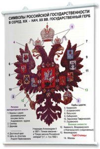 Плакаты по истории России для оформления кабинета. - fgospostavki.ru - Тула