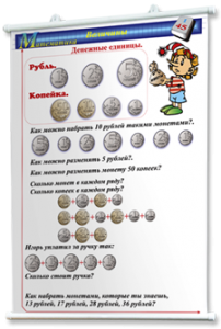 Плакаты по математике 1-4 классы. Для оформления кабинета. - fgospostavki.ru - Тула