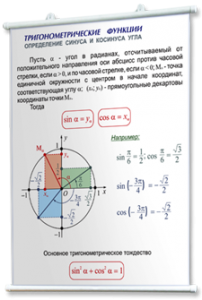 Плакаты по математике для оформления кабинета. - fgospostavki.ru - Тула