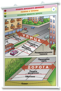 Плакаты по правилам дорожного движения. Для оформления кабинета. - fgospostavki.ru - Тула