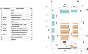Лаборатория "Гидравлики и теплотехники" - fgospostavki.ru - Тула