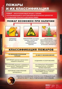 Комплект таблиц. ОБЖ. Пожарная безопасность. - fgospostavki.ru - Тула