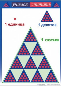 Приемы устных вычислений "Учимся считать" - fgospostavki.ru - Тула