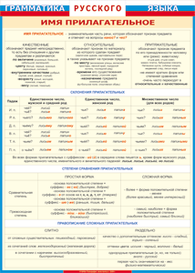 Таблица "Грамматика русского языка. Имя прилагательное" (100х140 сантиметров, винил) - fgospostavki.ru - Тула