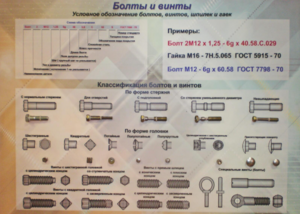 Планшет «Болты и винты» - fgospostavki.ru - Тула