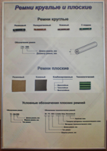 Планшет "Ремни плоские и круглые" - fgospostavki.ru - Тула