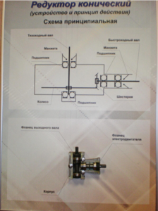 Планшет "Редуктор конический" - fgospostavki.ru - Тула