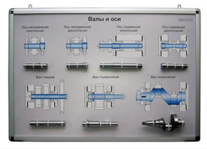 Планшет «Валы и оси» - fgospostavki.ru - Тула