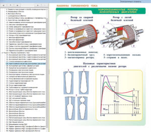 Электронные плакаты «Электрические машины» - fgospostavki.ru - Тула