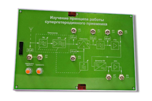 Сменная панель «Изучение принципа работы супергетеродинного приемника» - fgospostavki.ru - Тула
