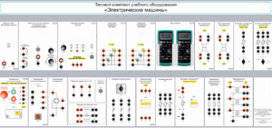 Типовой комплект учебного оборудования «Электрические машины» - fgospostavki.ru - Тула