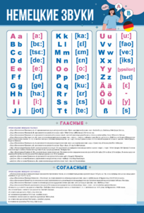 Стенд "Немецкий алфавит с транскрипцией" - fgospostavki.ru - Тула