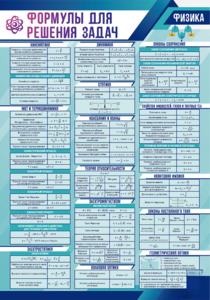 Стенд "Формулы для решения задач по физике" Вариант 1 - fgospostavki.ru - Тула