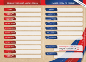 Фрагмент (демонстрационный) маркерный (двухсторонний) "Разбор по частям речи, разбор слова по составу и звуко-буквенный анализ слова" - fgospostavki.ru - Тула