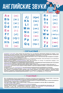 Стенд "Английский алфавит с транскрипцией" - fgospostavki.ru - Тула