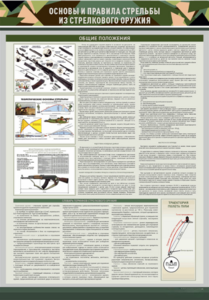 Стенд "Основы и правила стрельбы из стрелкового оружия" - fgospostavki.ru - Тула