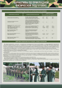 Стенд "Нормативы по прикладной физической подготовке, радиационной, химической и биологической разведке" - fgospostavki.ru - Тула