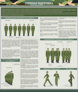 Стенд "Строевая подготовка" - fgospostavki.ru - Тула