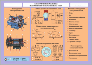 Комплект светодинамических планшетов по теме «Электротехника и основы электроники» - fgospostavki.ru - Тула