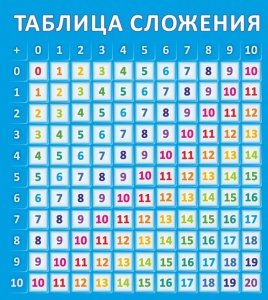 Стенд "Таблица сложения" - fgospostavki.ru - Тула