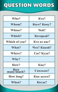 Стенд "Вопросительные слова" - fgospostavki.ru - Тула