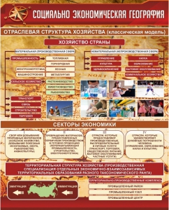 Стенд "Социально-экономическая география. Отраслевая структура хозяйства" - fgospostavki.ru - Тула