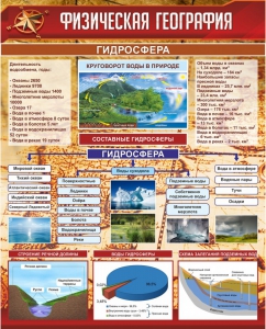 Стенд "Физическая география. Гидросфера" Вариант 1 - fgospostavki.ru - Тула