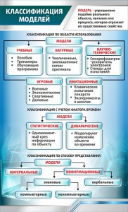 Стенд "Классификация моделей" - fgospostavki.ru - Тула