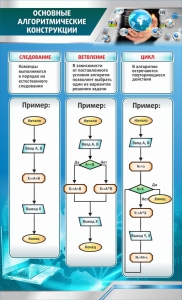 Стенд "Основные алгоритмические функции" - fgospostavki.ru - Тула