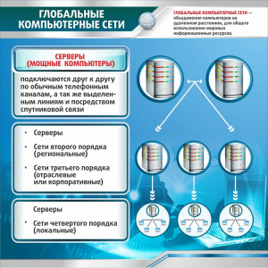 Стенд "Глобальные компьютерные сети" - fgospostavki.ru - Тула
