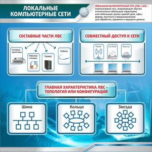 Стенд "Локальные компьютерные сети" - fgospostavki.ru - Тула