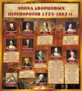 Стенд "Эпоха дворцовых переворотов" - fgospostavki.ru - Тула