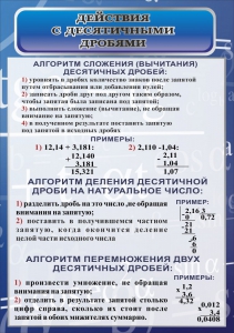 Стенд "Действия с десятичными дробями" - fgospostavki.ru - Тула