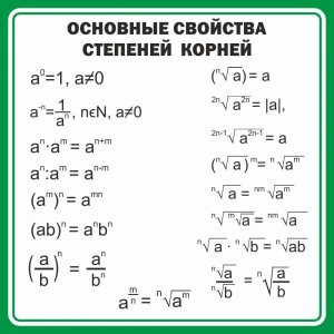 Стенд "Основные свойства степеней корней" - fgospostavki.ru - Тула