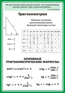 Стенд "Тригонометрия" Вариант 2 - fgospostavki.ru - Тула