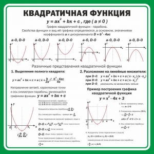 Стенд "Квадратичная функция" - fgospostavki.ru - Тула