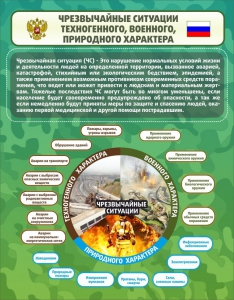Стенд "Чрезвычайные ситуации техногенного, военного, природного характера" Вариант 2 - fgospostavki.ru - Тула