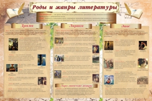 Стенд "Роды и жанры литературы" - fgospostavki.ru - Тула