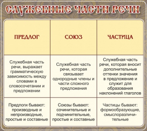 Стенд "Служебные части речи" - fgospostavki.ru - Тула