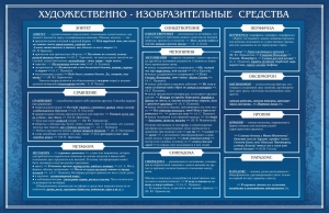 Стенд "Художественно-изобразительные средства" - fgospostavki.ru - Тула