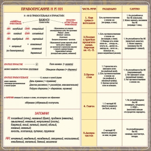Стенд "Правописание Н и НН" - fgospostavki.ru - Тула