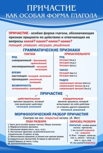 Стенд "Причастие как особая форма глагола" - fgospostavki.ru - Тула