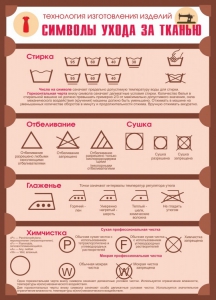 Стенд "Символы ухода за тканью" - fgospostavki.ru - Тула