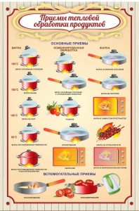 Стенд "Приемы тепловой обработки продуктов" - fgospostavki.ru - Тула